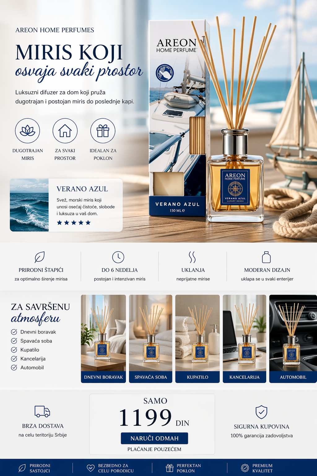 Areon Home Perfume – Verano Azul 150ml