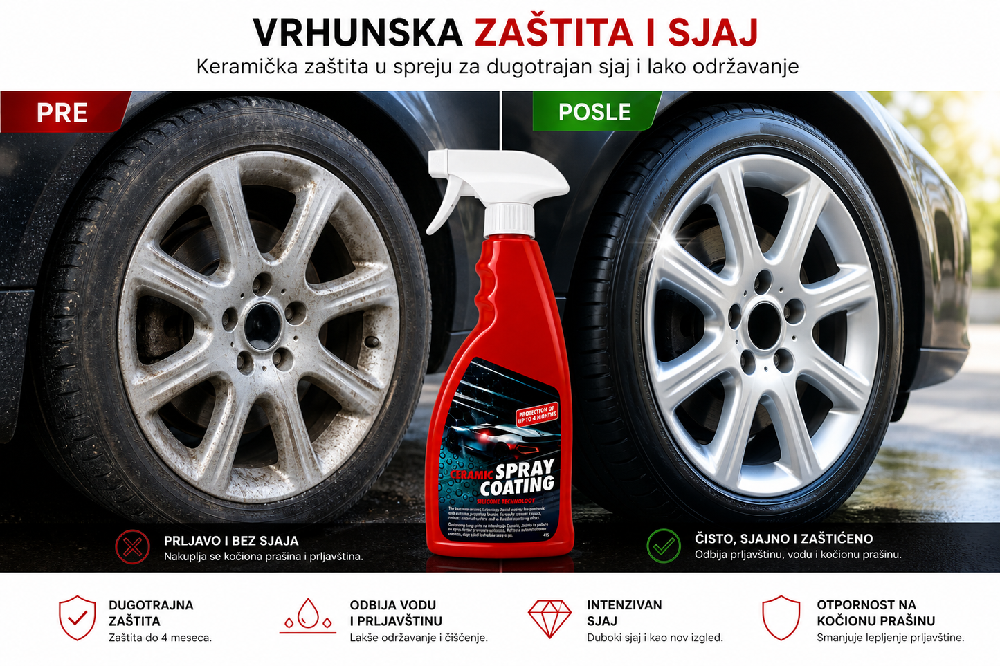 Ceramic Spray Coating – Keramički zaštitni premaz
