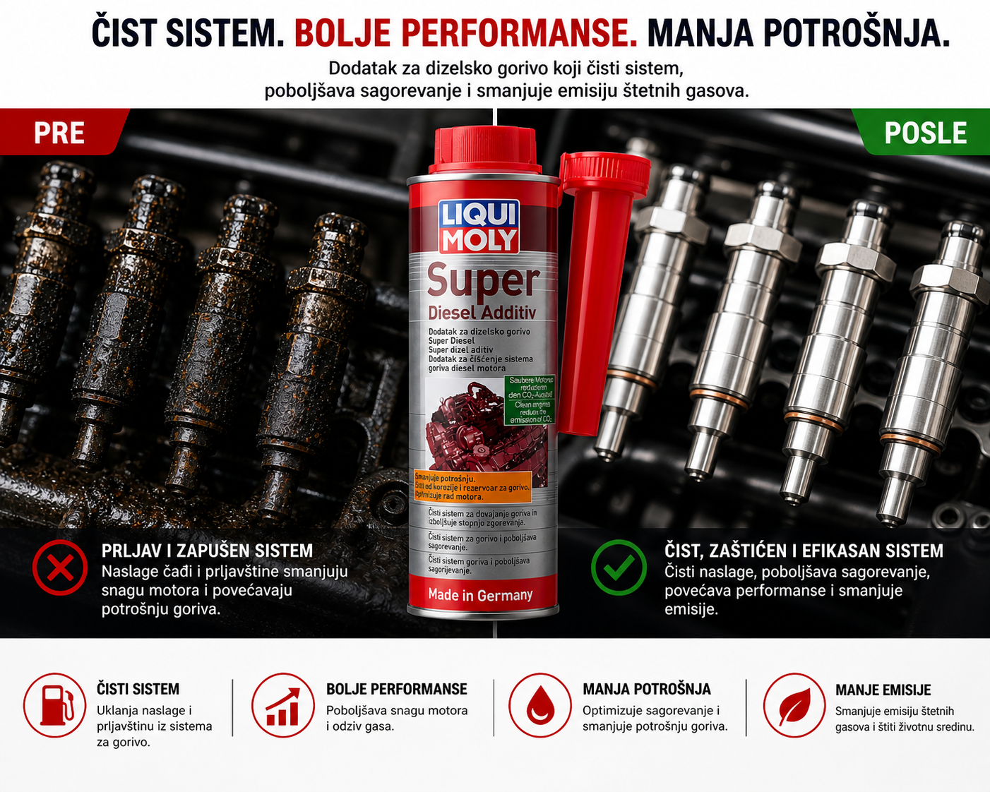 Liqui Moly Super Diesel Additiv – Aditiv za dizel gorivo