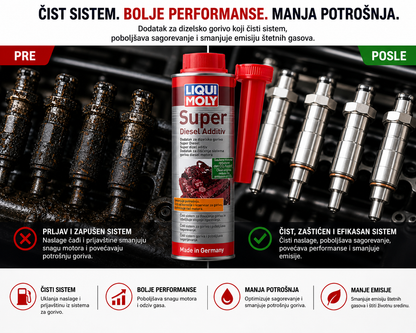 Liqui Moly Super Diesel Additiv – Aditiv za dizel gorivo